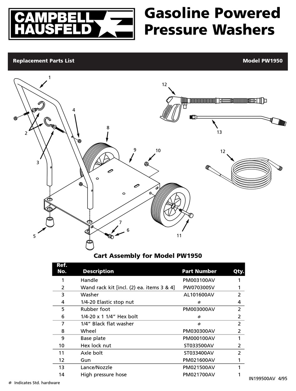 CAMPBELL HAUSFELD PW1950 REPLACEMENT PARTS LIST Pdf Download ManualsLib