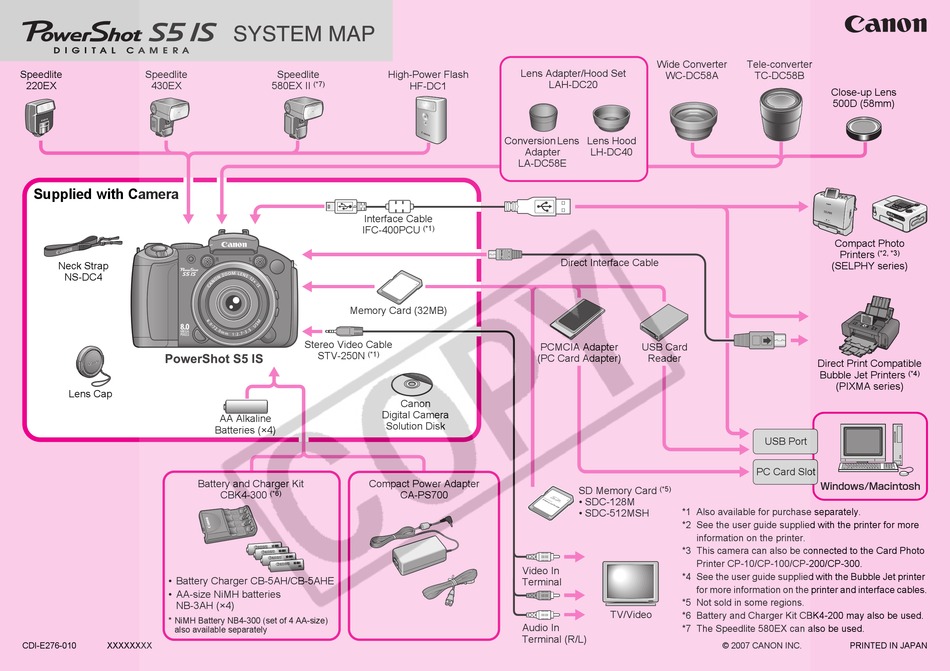 CANON POWERSHOT S5 IS USER MANUAL Pdf Download ManualsLib