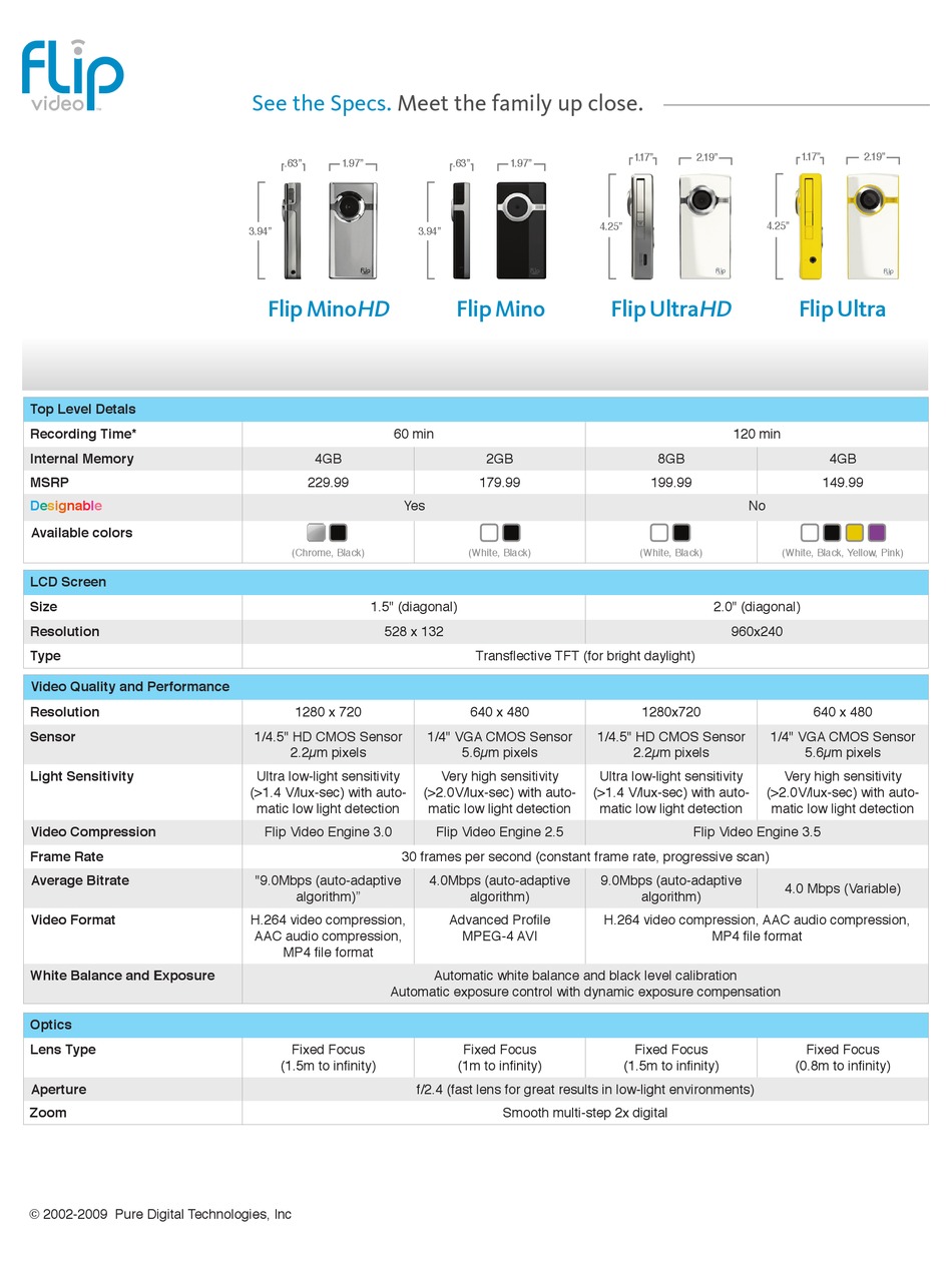PURE DIGITAL FLIP MINOHD SPECIFICATIONS Pdf Download ManualsLib