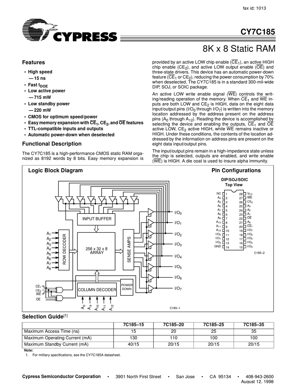 CYPRESS SEMICONDUCTOR CY7C185 SPECIFICATION SHEET Pdf Download ManualsLib