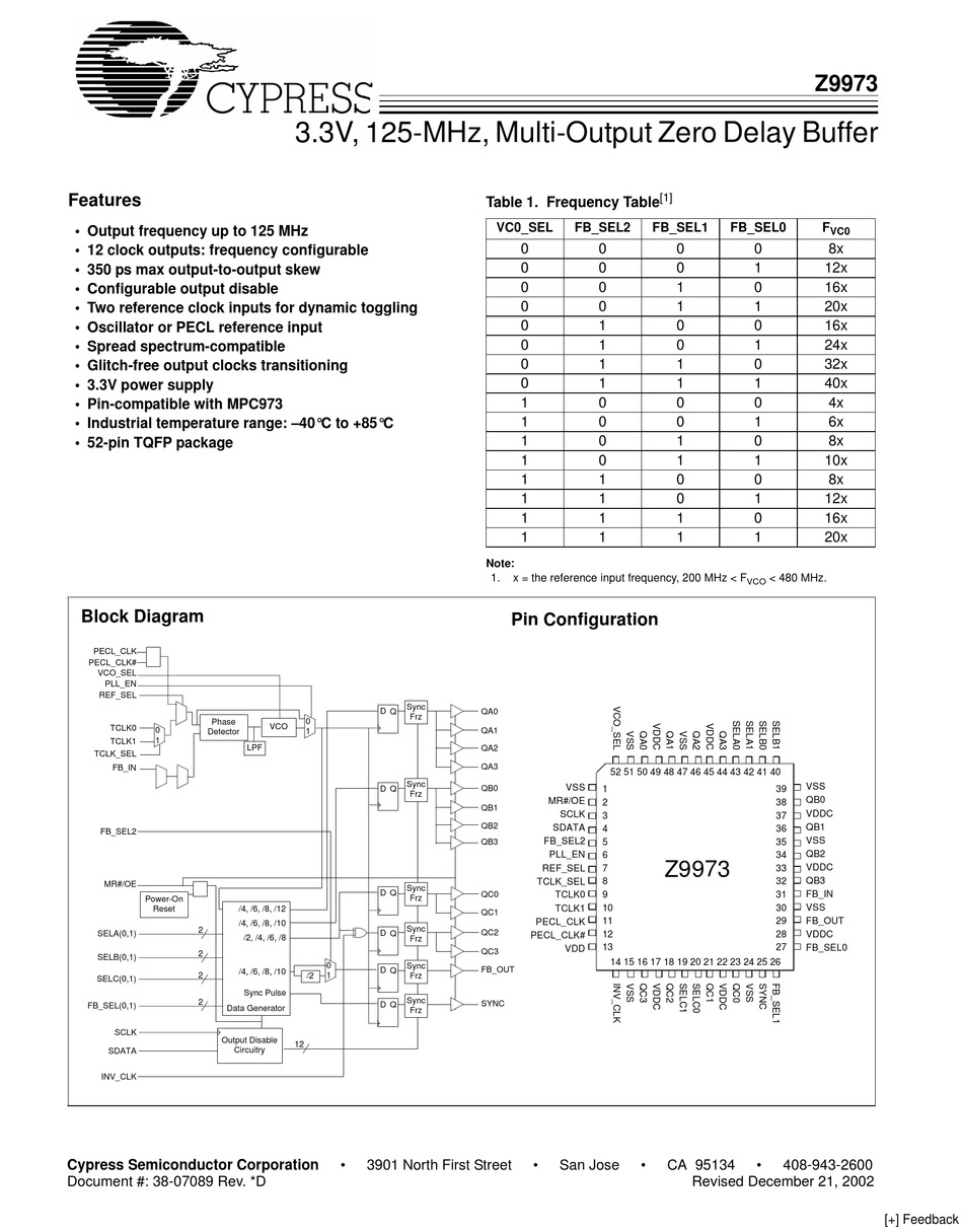 CYPRESS SEMICONDUCTOR Z9973 SPECIFICATION SHEET Pdf Download ManualsLib