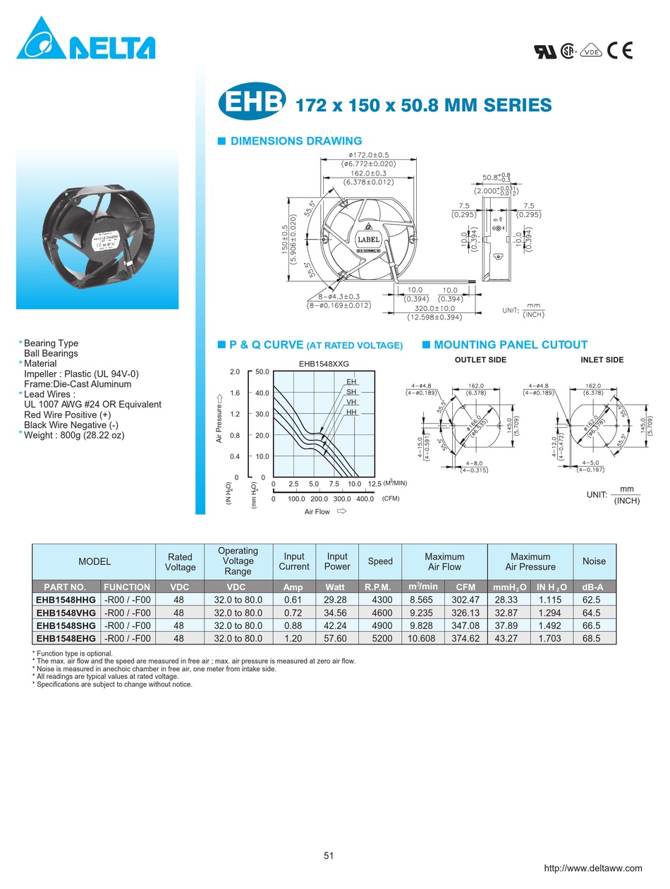 DELTA ELECTRONICS EXHAUST FAN EHB SERIES SPECIFICATION Pdf Download