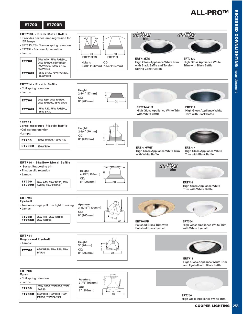 COOPER LIGHTING ALLPRO SERIES SPECIFICATION Pdf Download ManualsLib