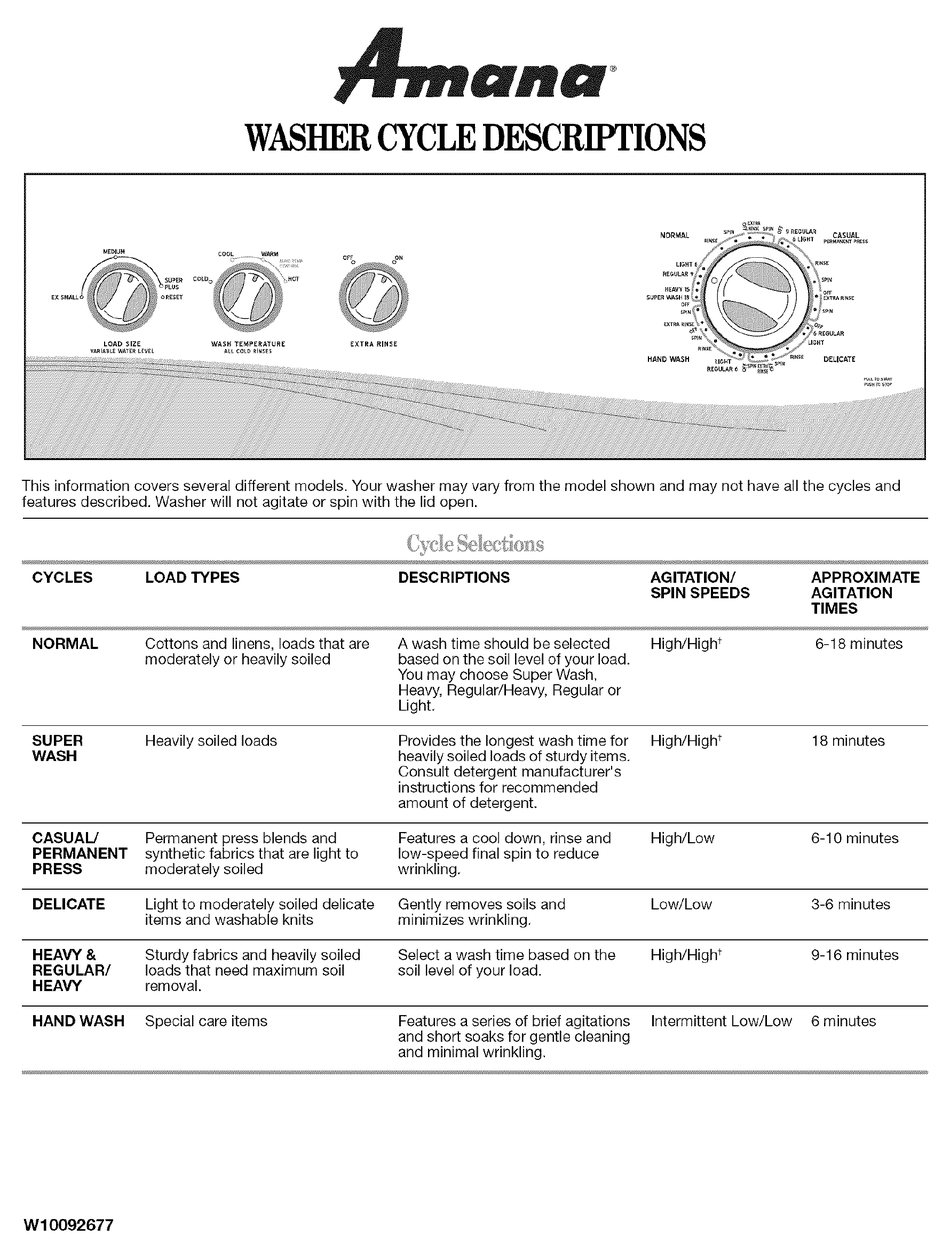 AMANA NTW5500TQ0 CYCLE DESCRIPTIONS Pdf Download ManualsLib