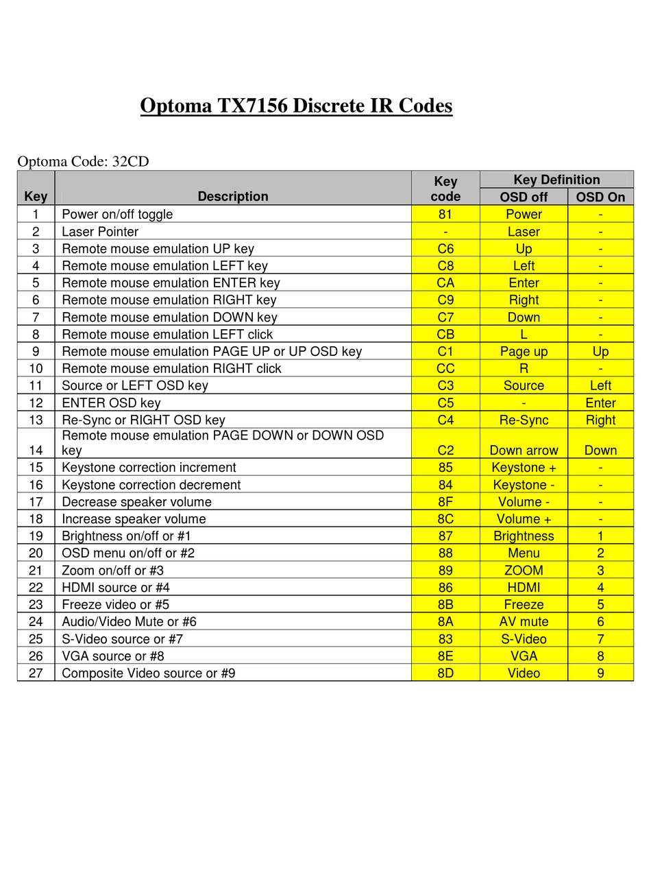 optoma-tx7156-code-list-pdf-download-manualslib