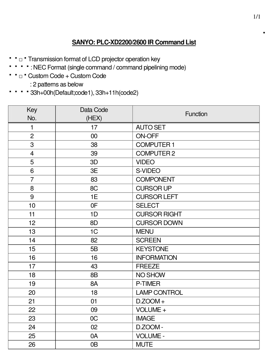 SANYO PLCXD2200 COMMAND LIST Pdf Download ManualsLib