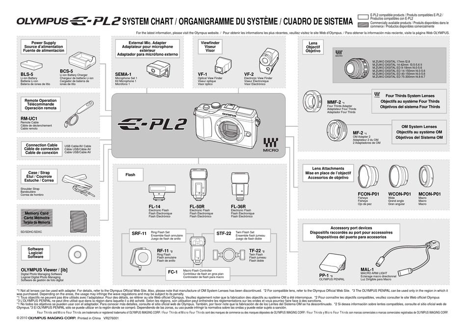 OLYMPUS EPL2 SYSTEM CHART Pdf Download ManualsLib