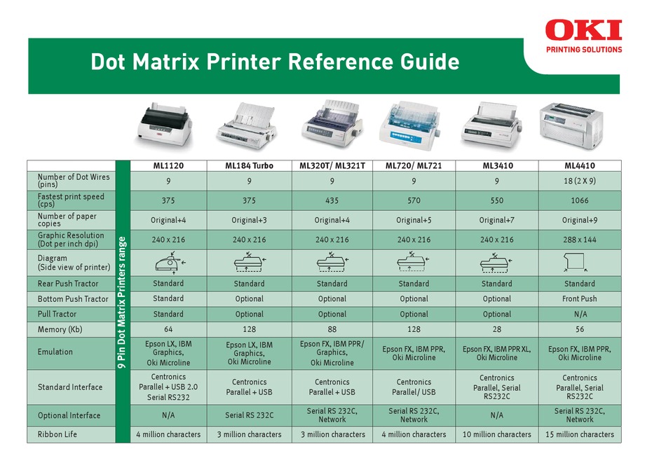 Oki Ml T Reference Manual Pdf Download Manualslib