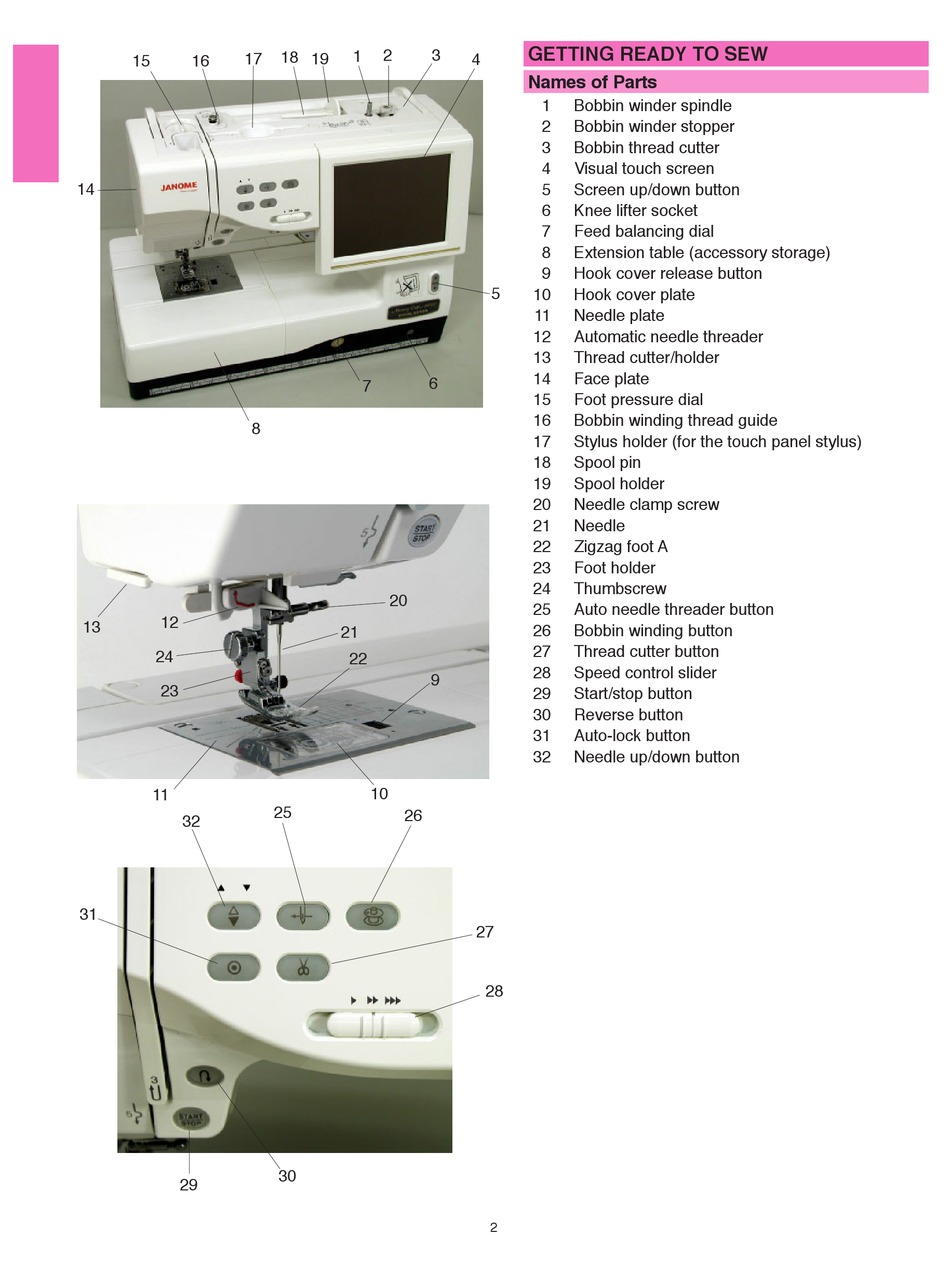 JANOME SEWING MACHINE GETTING STARTED MANUAL Pdf Download | ManualsLib