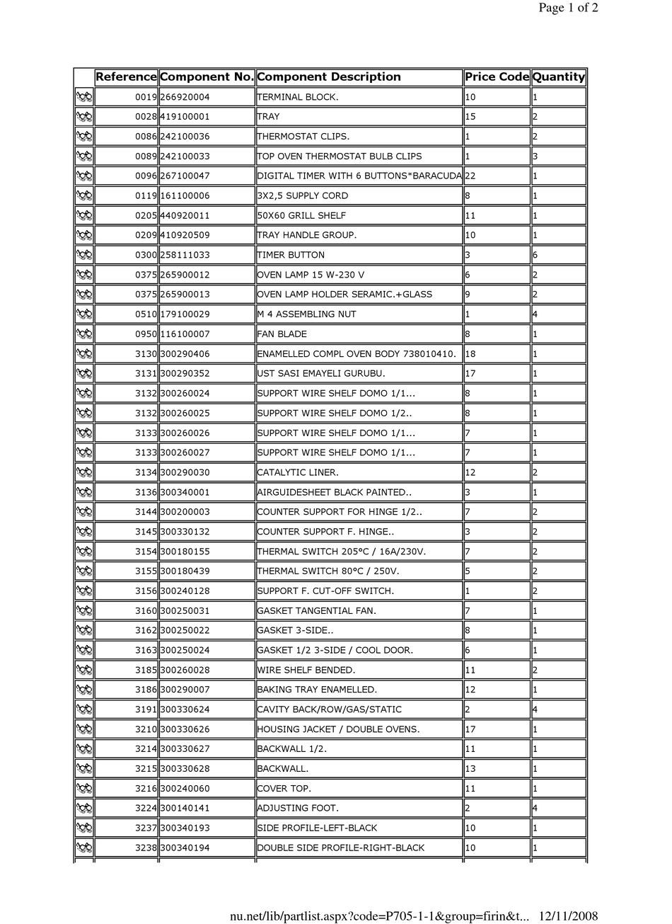 EUROMAID MICROWAVE OVEN PARTS LIST Pdf Download | ManualsLib