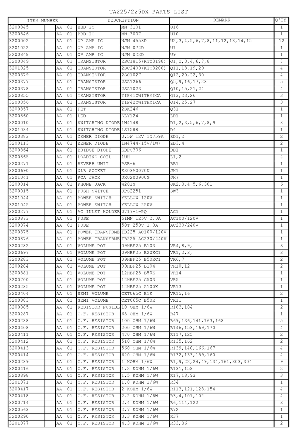 IBANEZ TA225 PARTS LIST Pdf Download ManualsLib