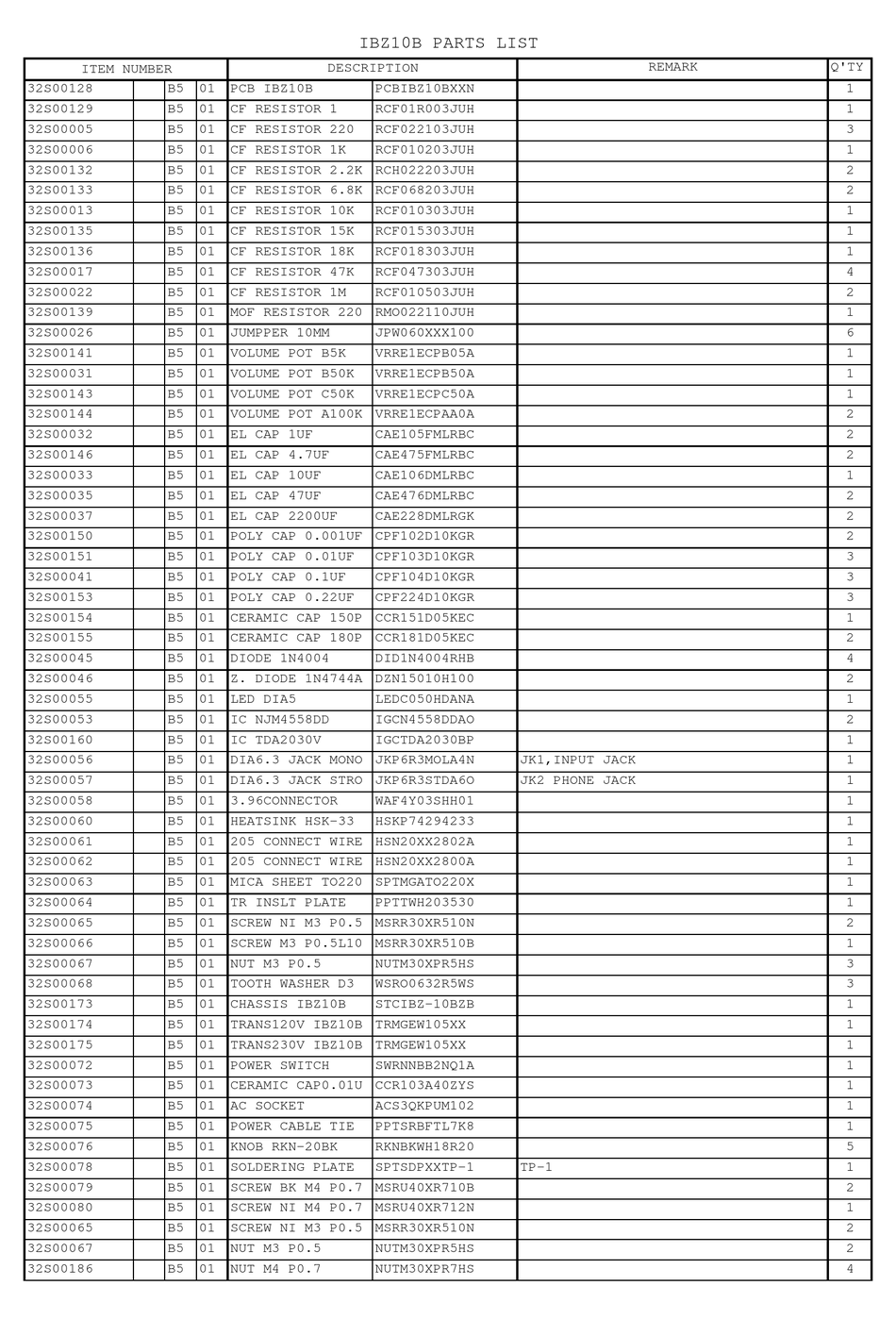 IBANEZ IBZ10B PARTS LIST Pdf Download ManualsLib