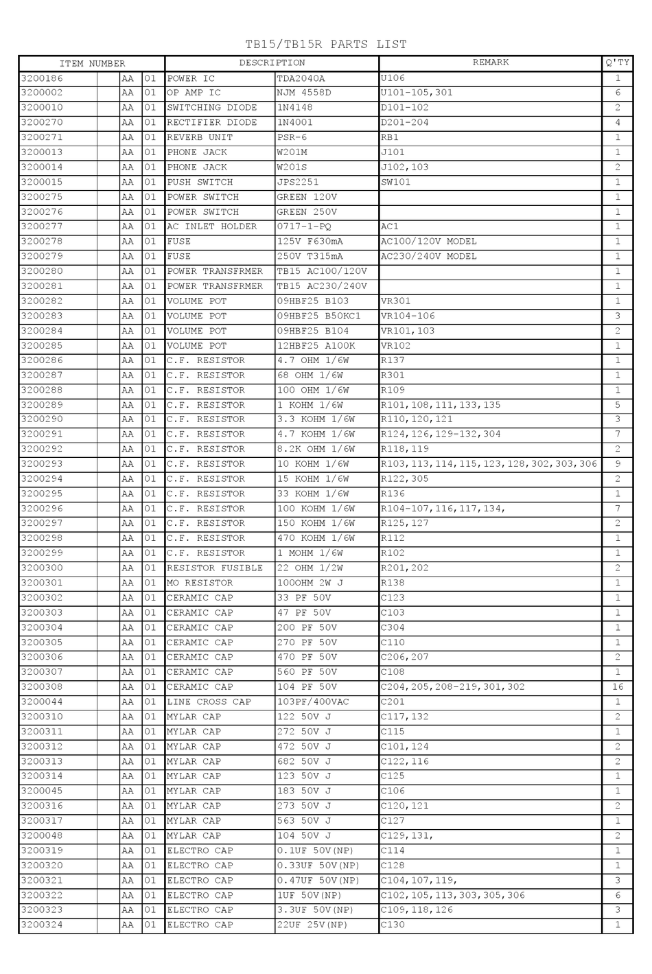 IBANEZ TB15 PARTS LIST Pdf Download | ManualsLib