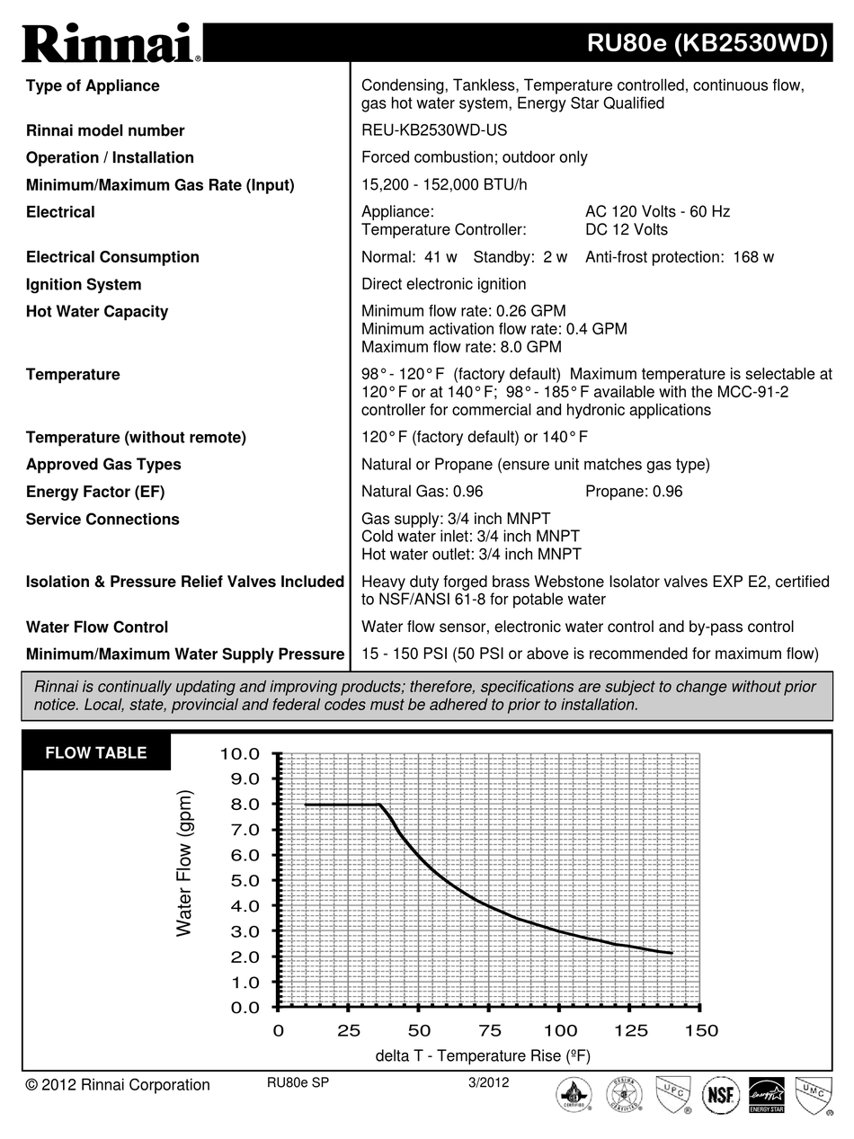 RINNAI RU80E SPECIFICATION Pdf Download | ManualsLib