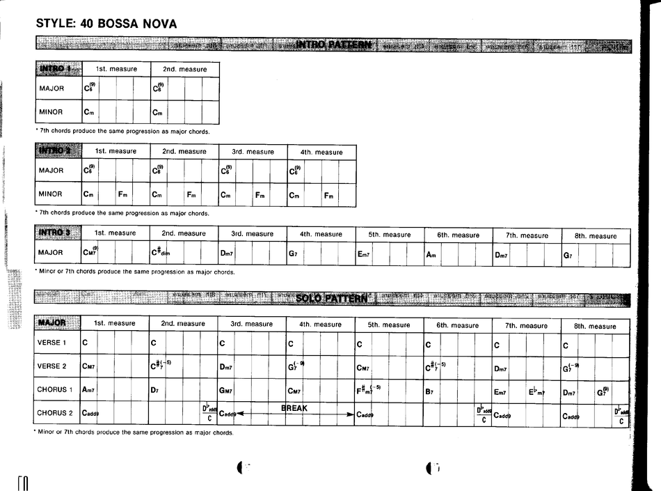 YAMAHA PSR 6700 PATTERN MANUAL Pdf Download ManualsLib