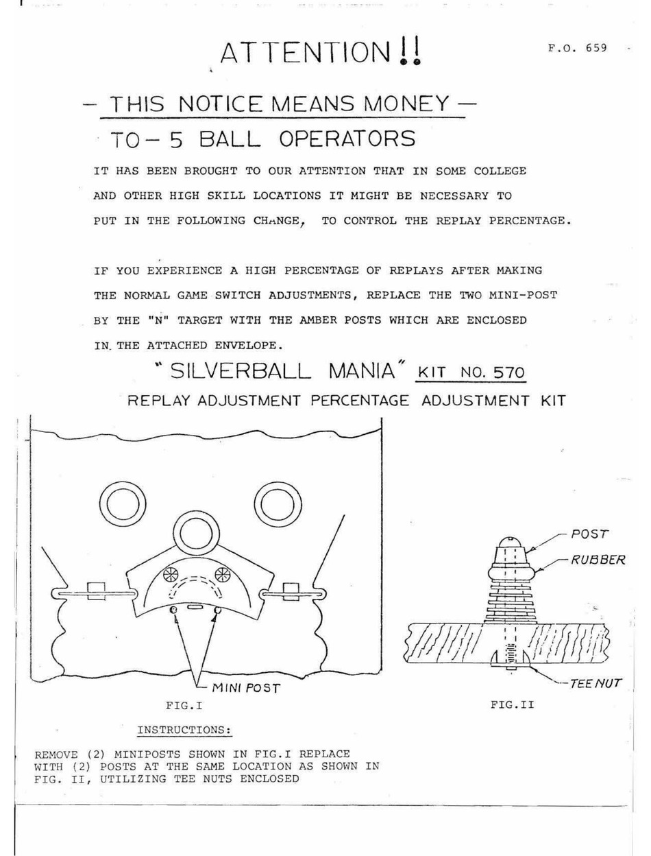 Bally Electronic Pinball Games Repair Procedures Manual-FO 560-2