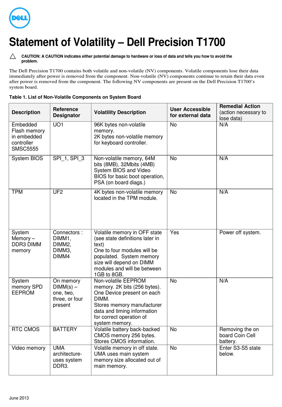 DELL PRECISION T1700 MANUAL Pdf Download | ManualsLib