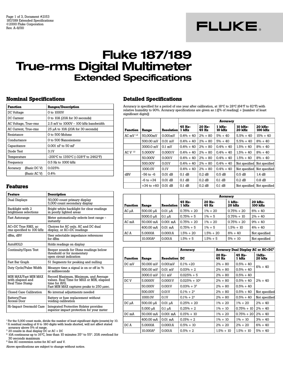 187 (Fluke) | True RMS Multimeter | Alltest Instruments.