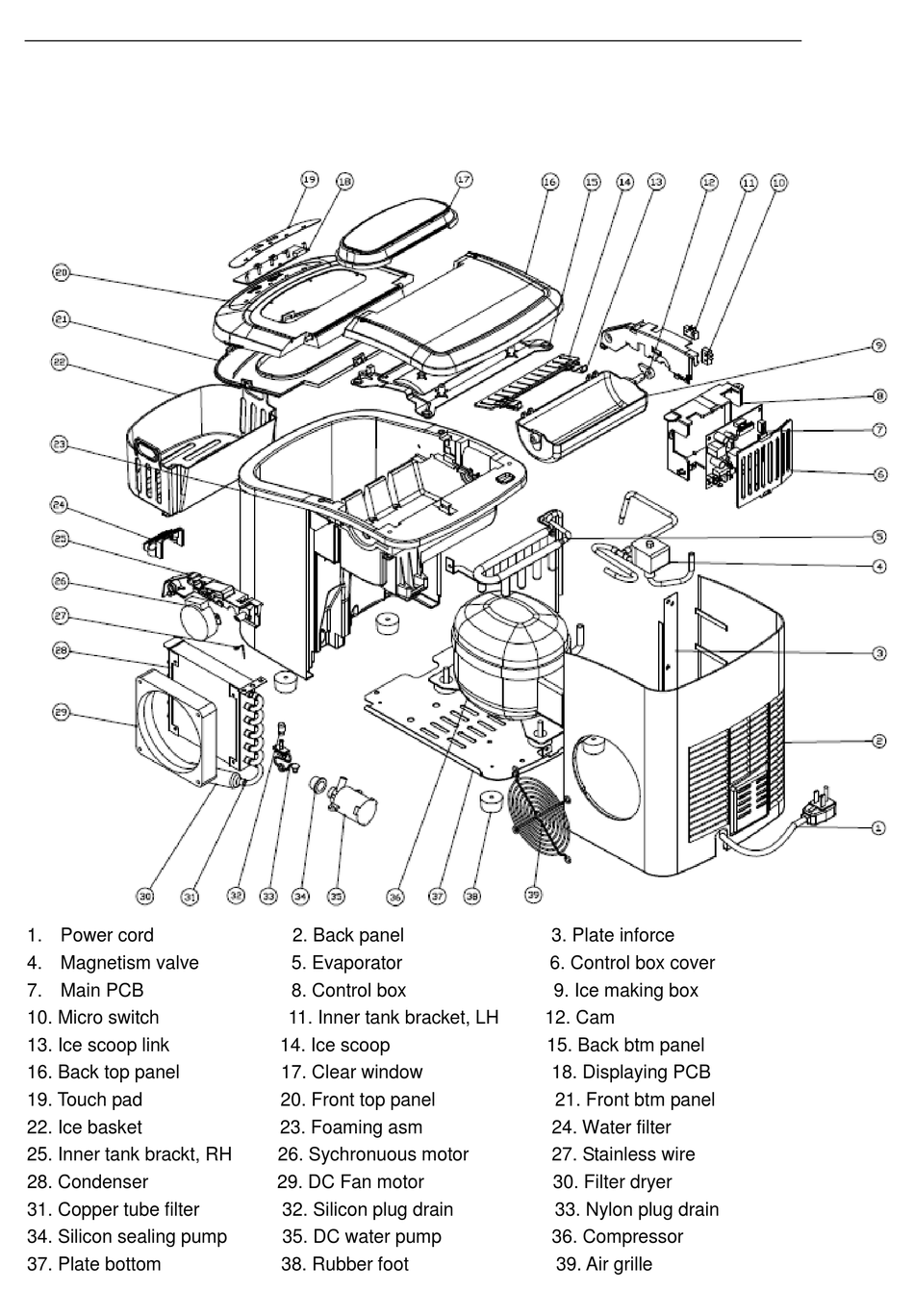 AVANTI IM12IS PARTS LIST Pdf Download ManualsLib