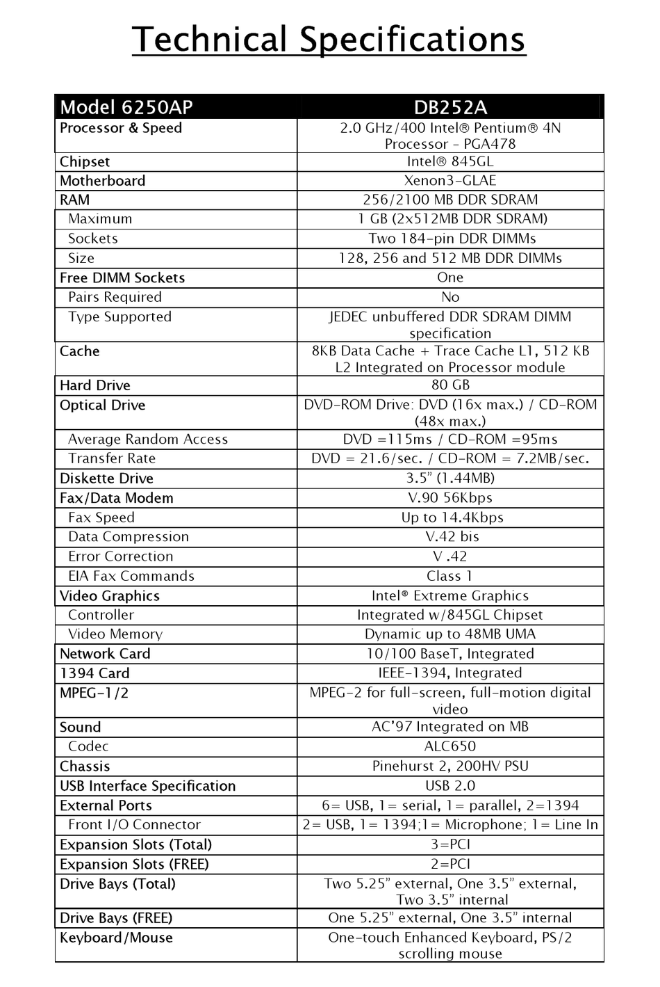 HP DB252A SPECIFICATIONS Pdf Download | ManualsLib