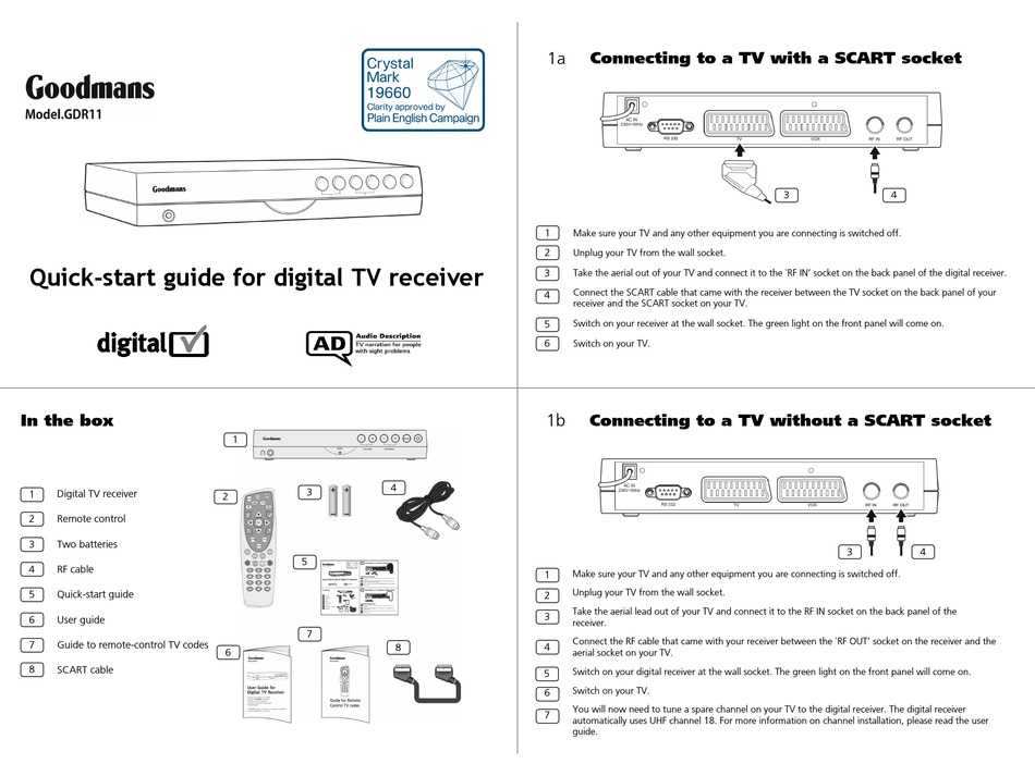 GOODMANS GDR11 QUICK START MANUAL Pdf Download | ManualsLib