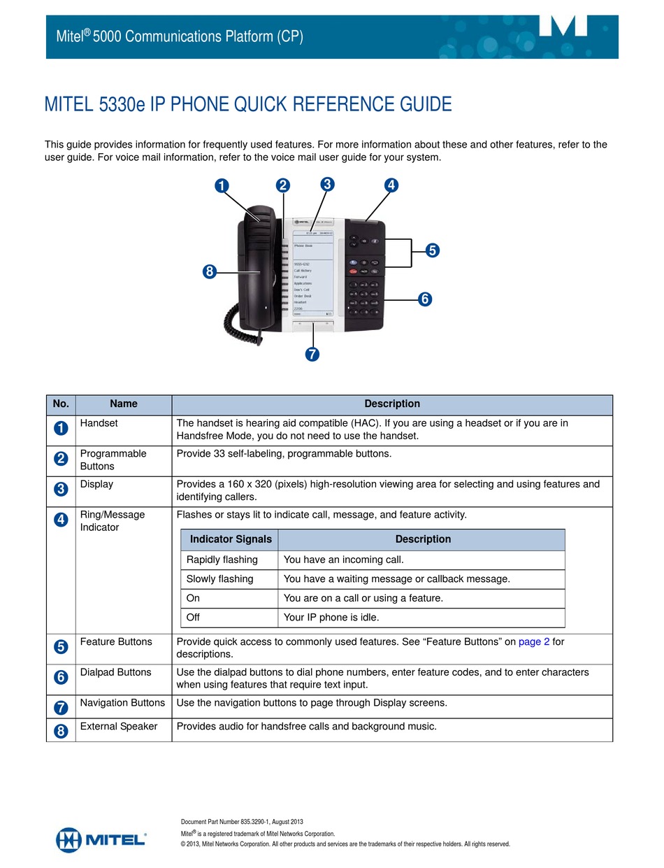 MITEL 5330E QUICK REFERENCE MANUAL Pdf Download | ManualsLib