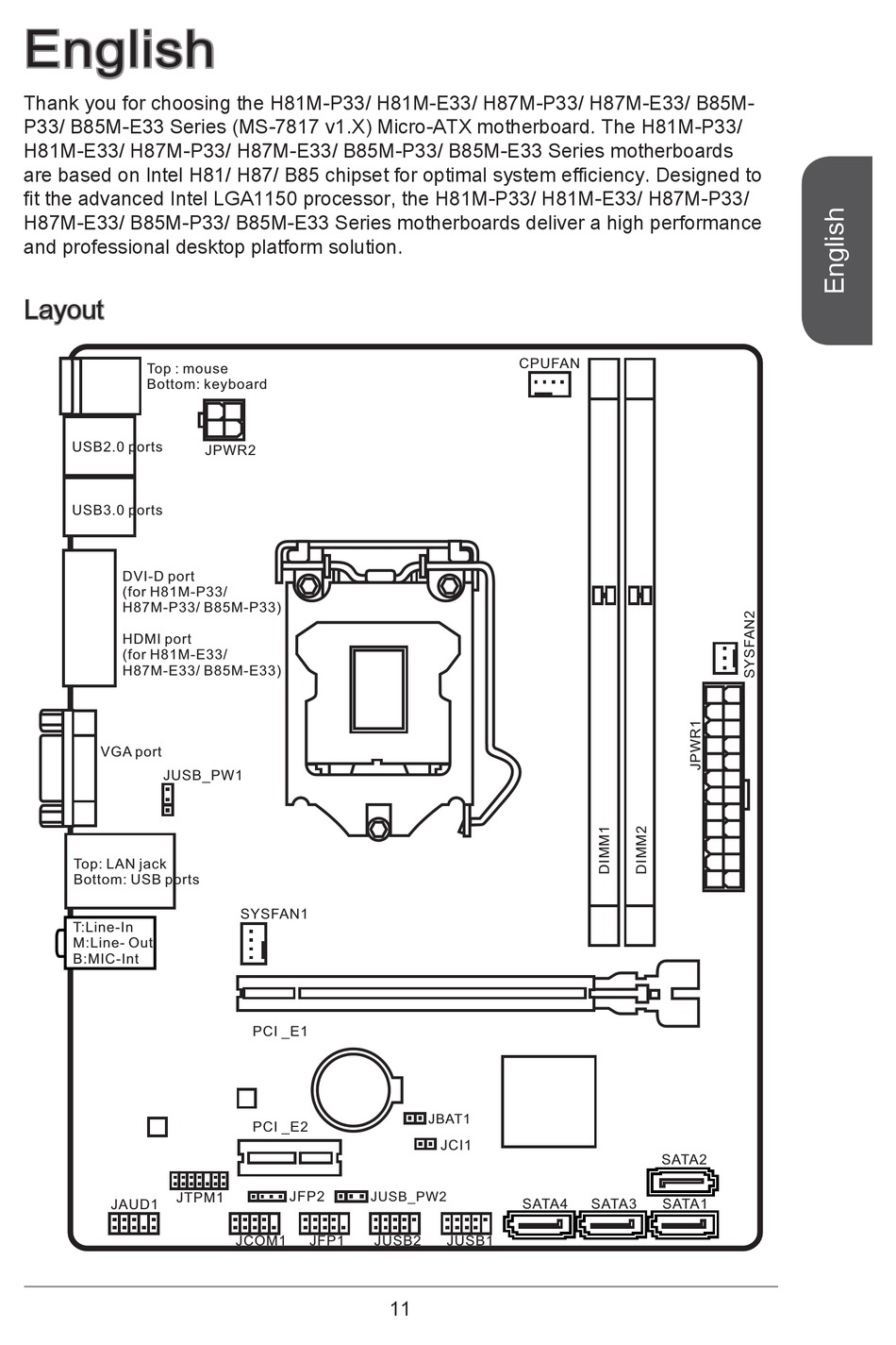 GS15031 motherboard spec details