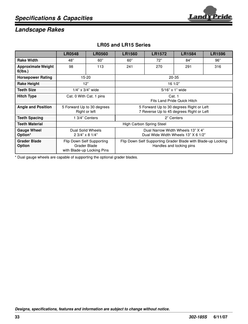 LAND PRIDE LR0548 SPECIFICATIONS Pdf Download ManualsLib