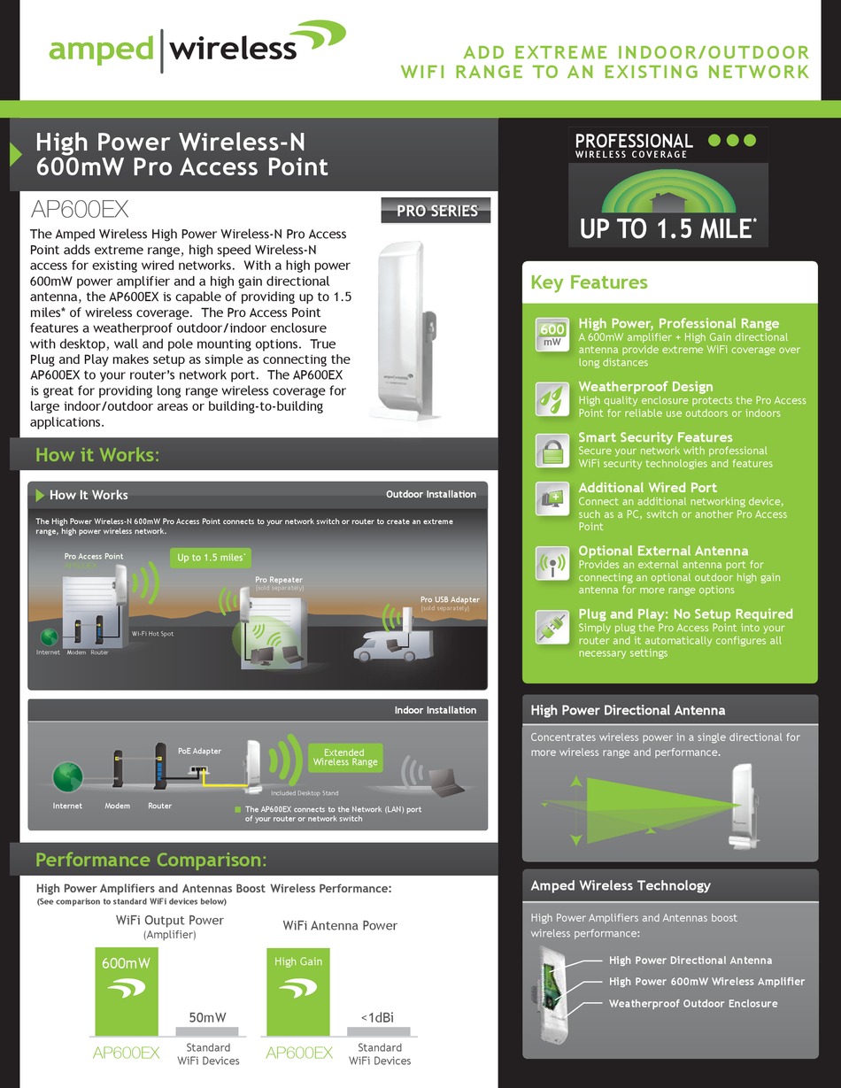 AMPED WIRELESS AP600EX FEATURES & SPECIFICATIONS Pdf Download ManualsLib