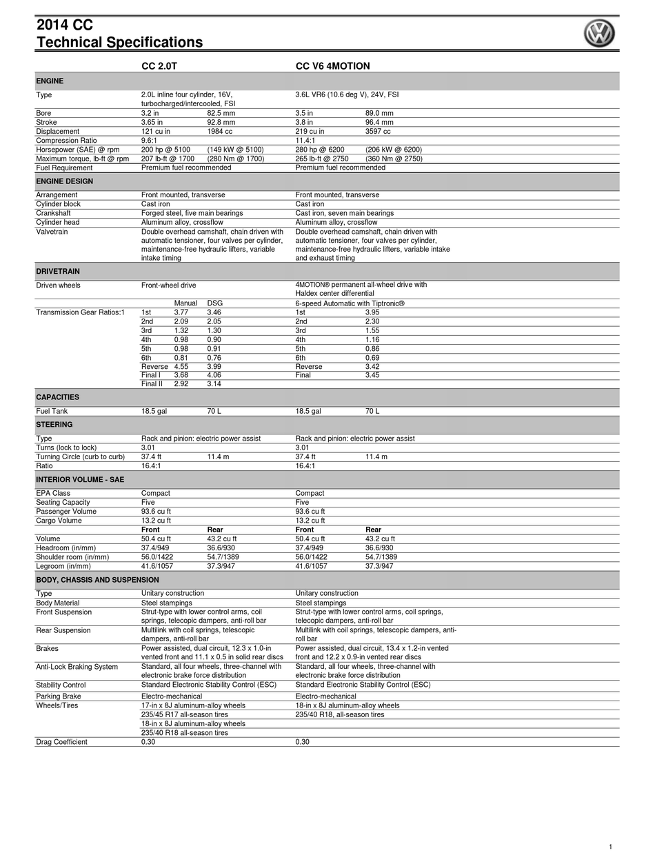 VOLKSWAGEN CC 2014 TECHNICAL SPECIFICATIONS Pdf Download | ManualsLib