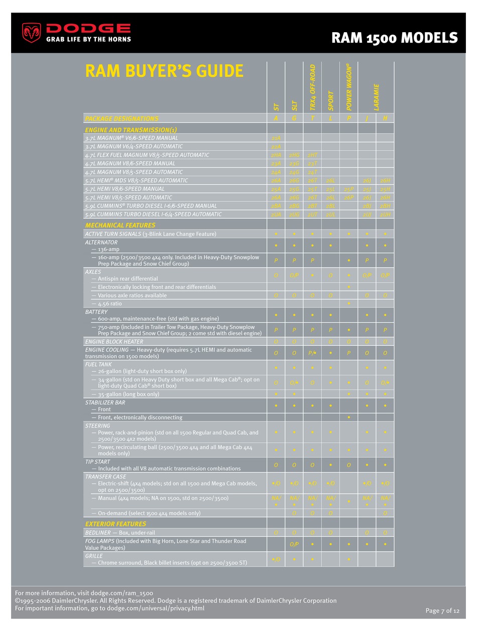 DODGE RAM 1500 SERIES MANUAL Pdf Download ManualsLib