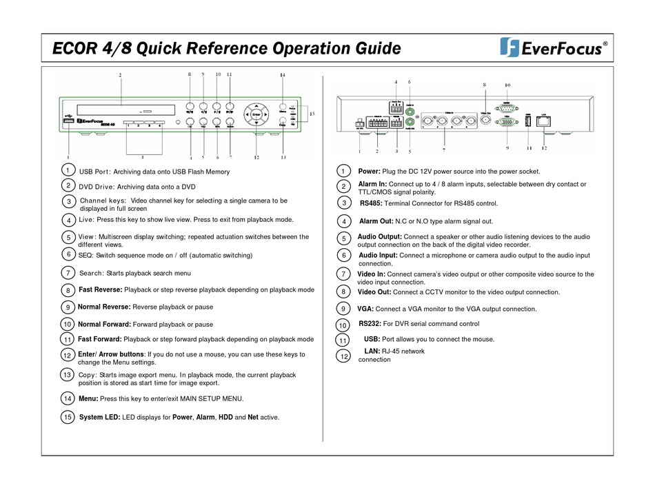 EVERFOCUS ECOR 4 QUICK REFERENCE MANUAL Pdf Download | ManualsLib