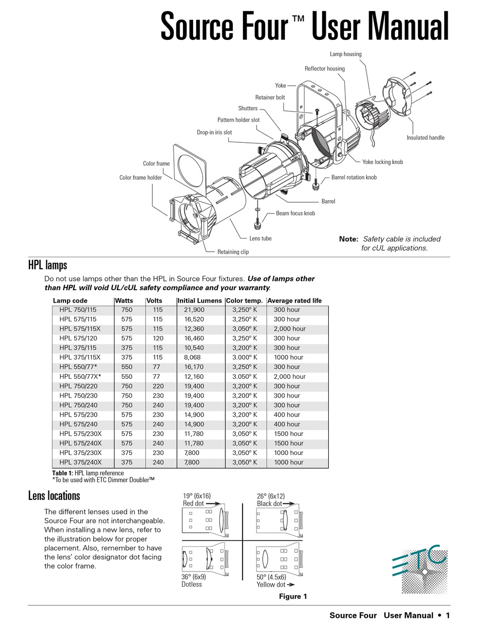 ETC SOURCE FOUR USER MANUAL Pdf Download | ManualsLib