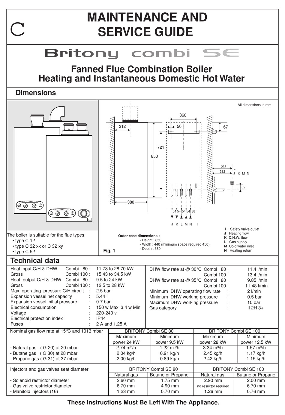 Control Panel - Chaffoteaux u0026 Maury Britony Combi SE Maintenance And  Service Manual [Page 3] | ManualsLib
