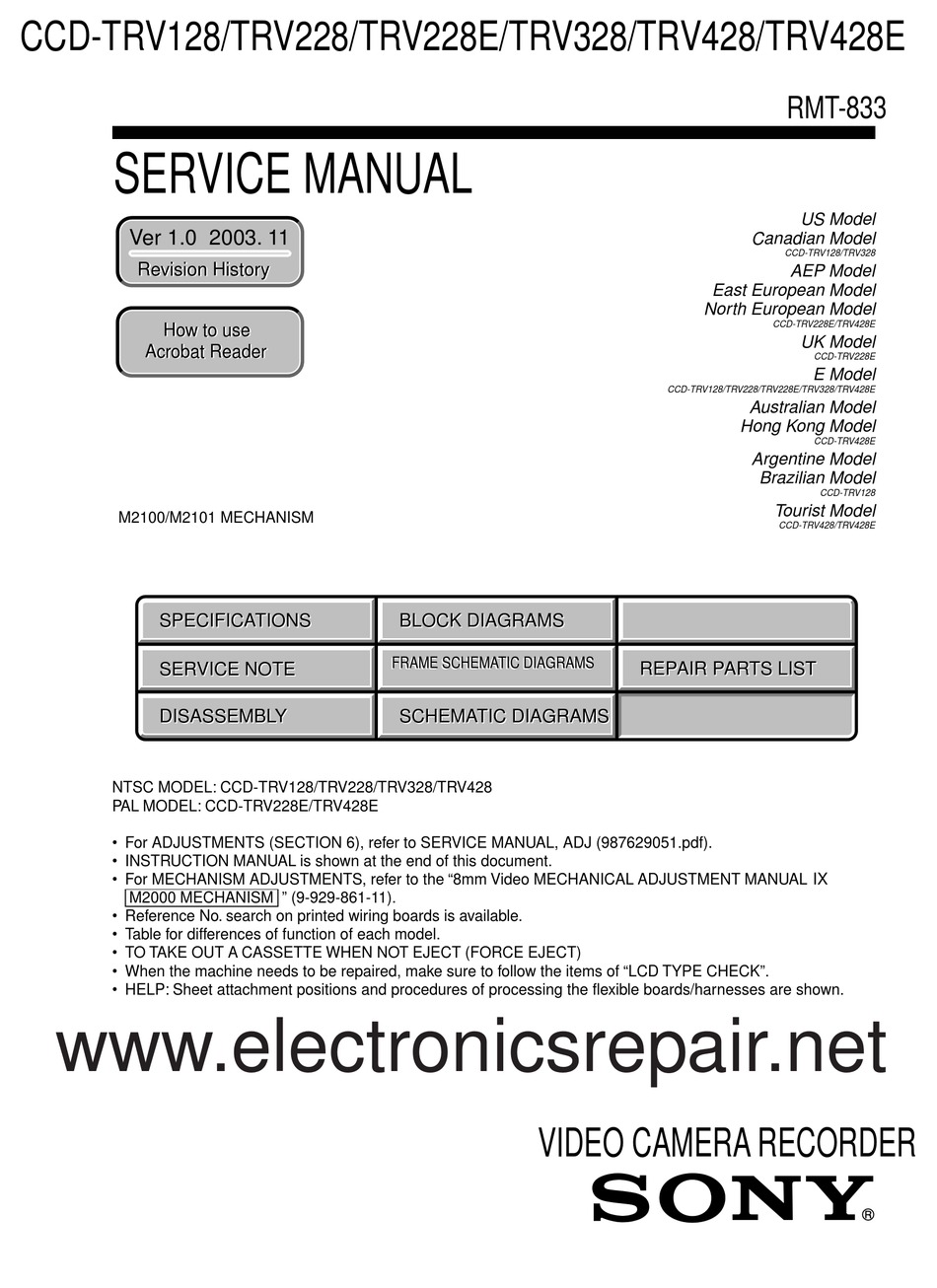 Practice CCD-102 Exam