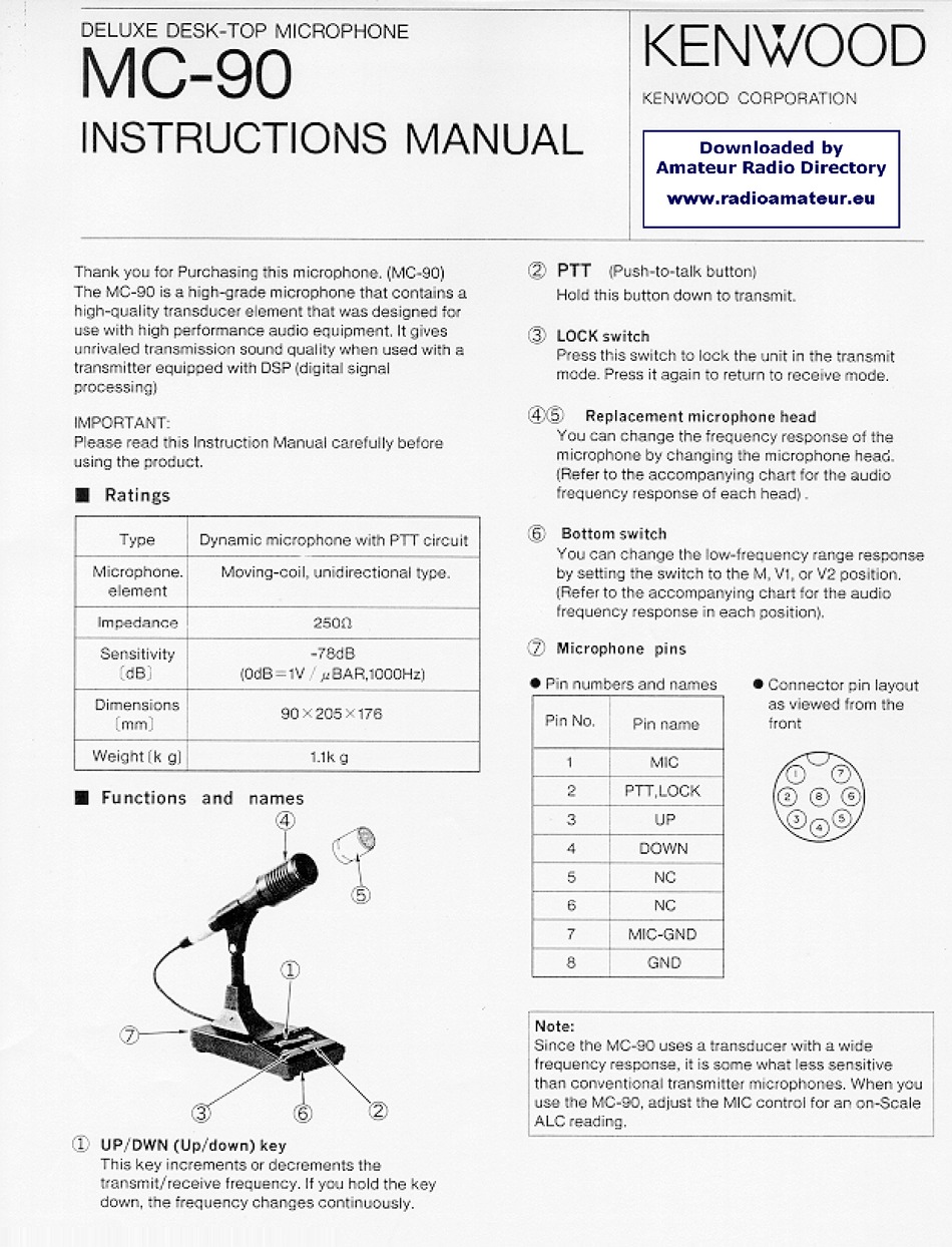 KENWOOD DELUXE MC90 INSTRUCTION MANUAL Pdf Download ManualsLib