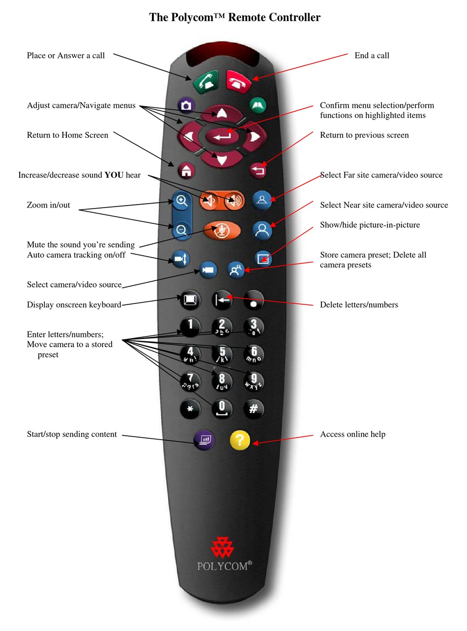 POLYCOM REMOTE CONTROL GENERAL OPERATING INSTRUCTIONS Pdf Download ...