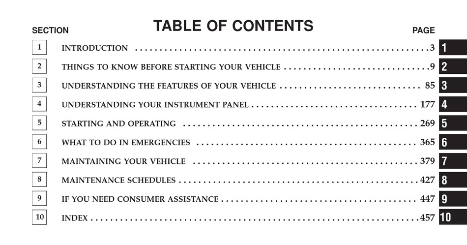 DODGE 2010 NITRO OWNER'S MANUAL Pdf Download | ManualsLib