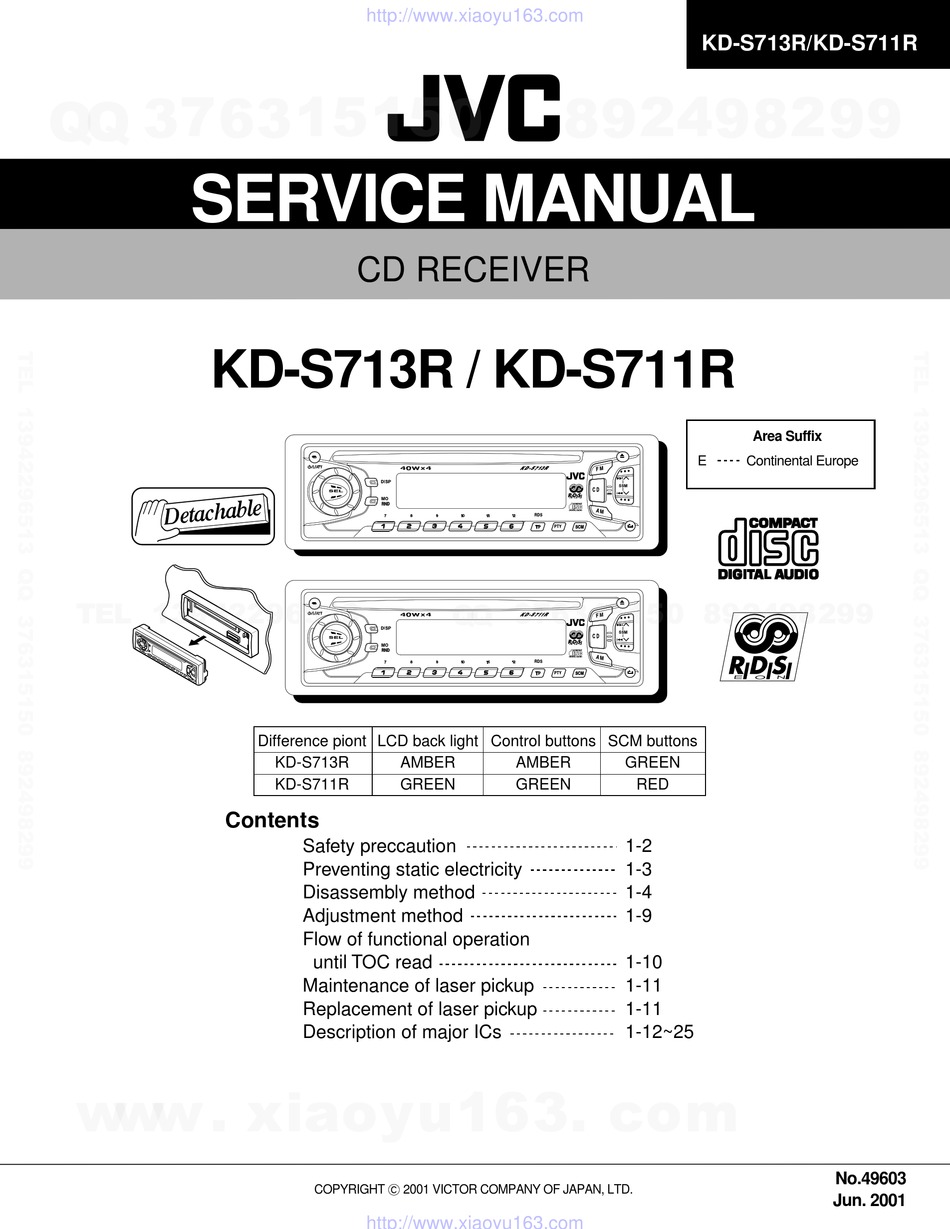 Free download Jvc AX 5 Service Manual