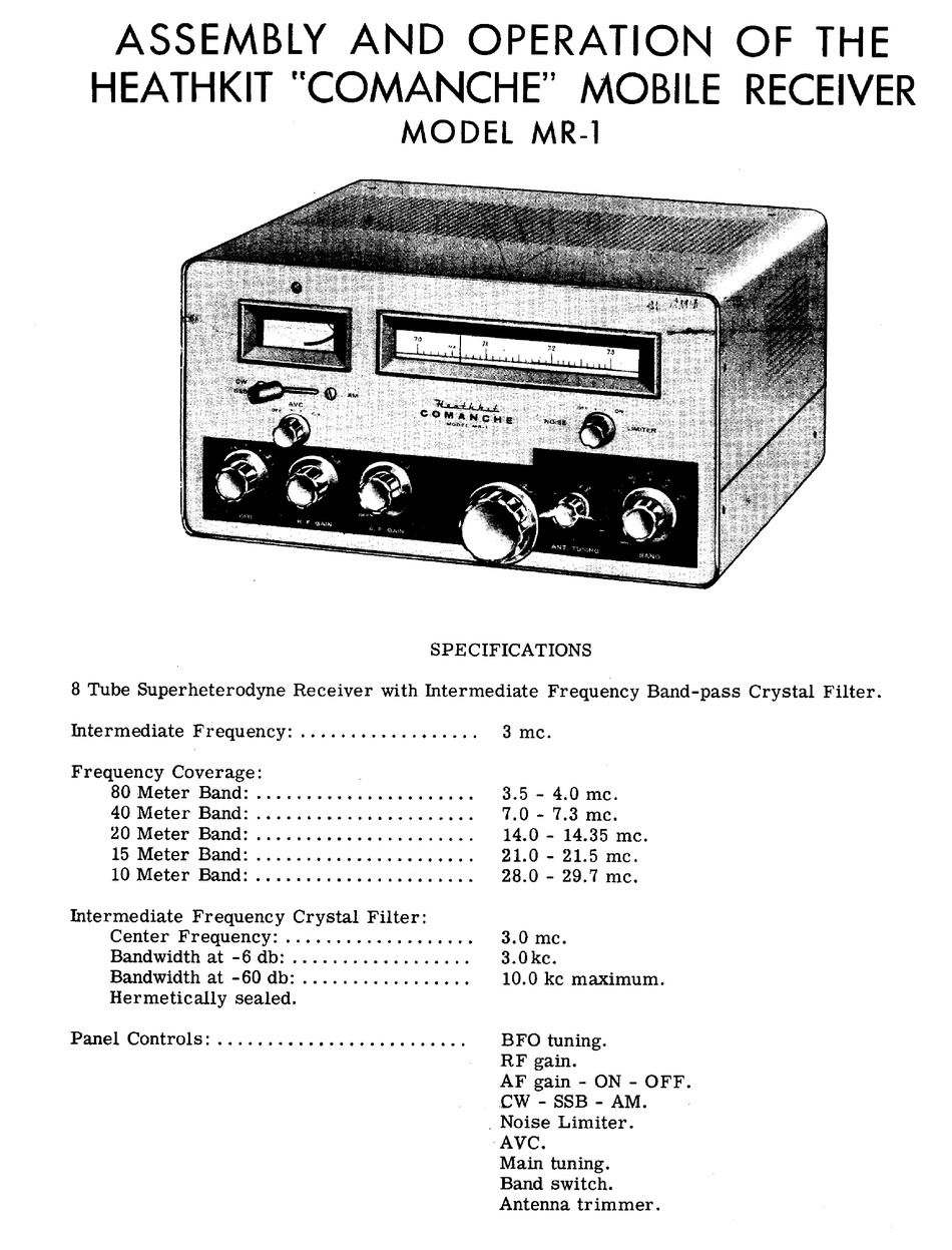 Manual operation 1