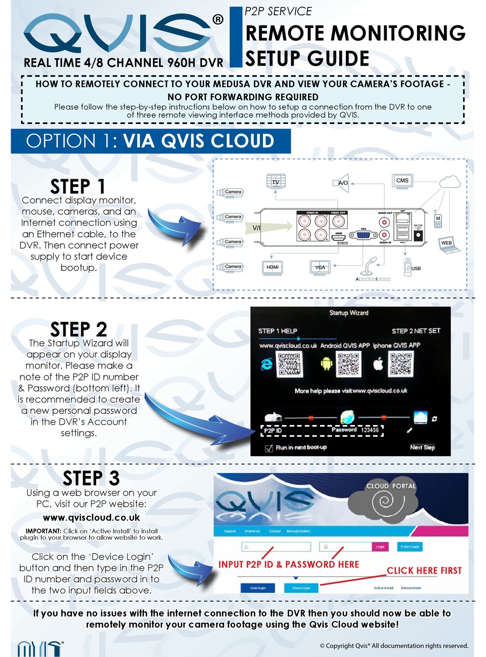 QVIS REAL TIME 4/8 CHANNEL 960H DVR SETUP MANUAL Pdf Download ManualsLib