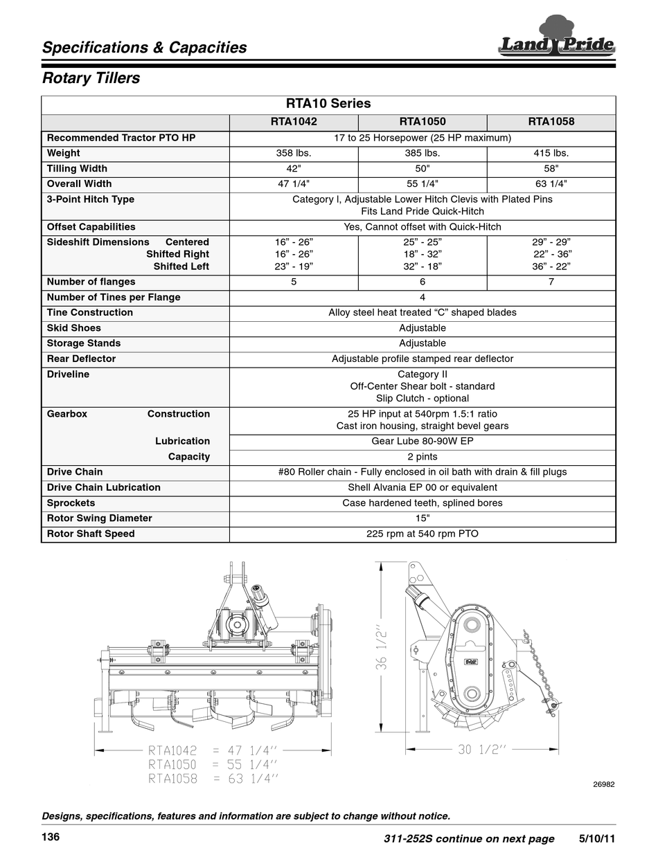 LAND PRIDE RTA1042 SPECIFICATIONS & CAPACITIES Pdf Download ManualsLib