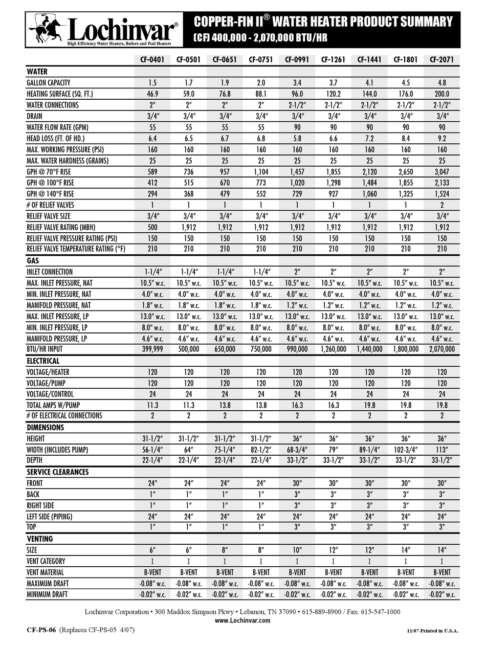 LOCHINVAR COPPER FIN II CF0401 PRODUCT SUMMARY SHEET Pdf Download