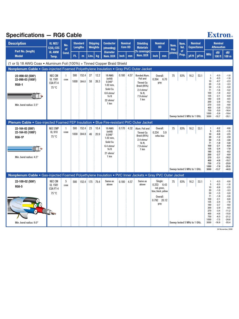 EXTRON ELECTRONICS CABLE RG6 SPECIFICATION SHEET Pdf Download ManualsLib