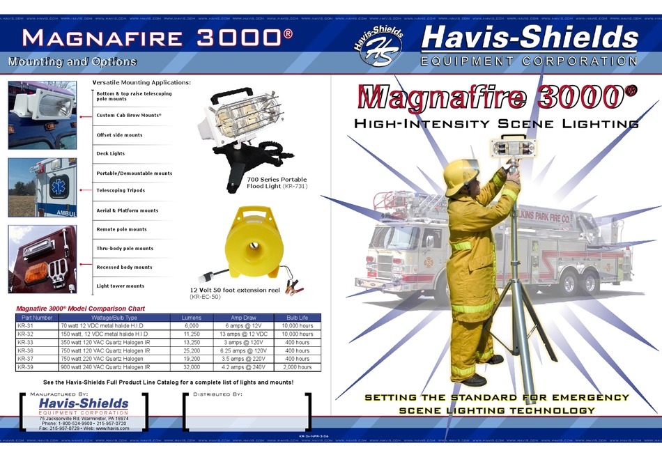 Public Safety Staff Equipment Firefighting Tools HavisShields Kwik