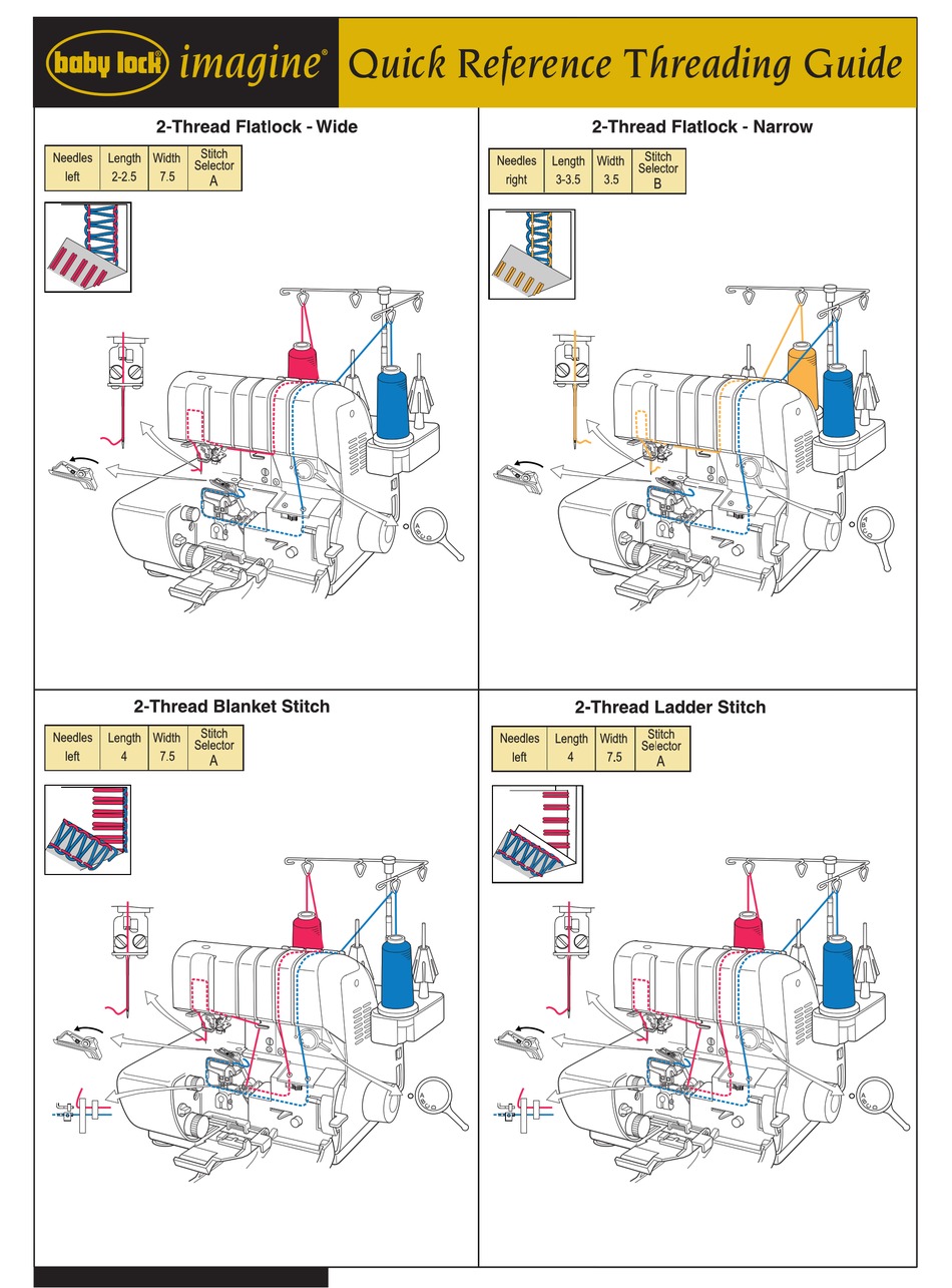 BABY LOCK IMAGINE QUICK REFERENCE THREADING MANUAL Pdf Download