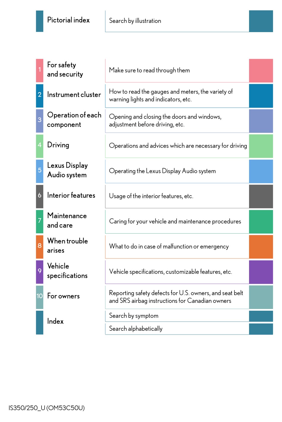 Lexus Is250 U Owner S Manual Pdf Download Manualslib
