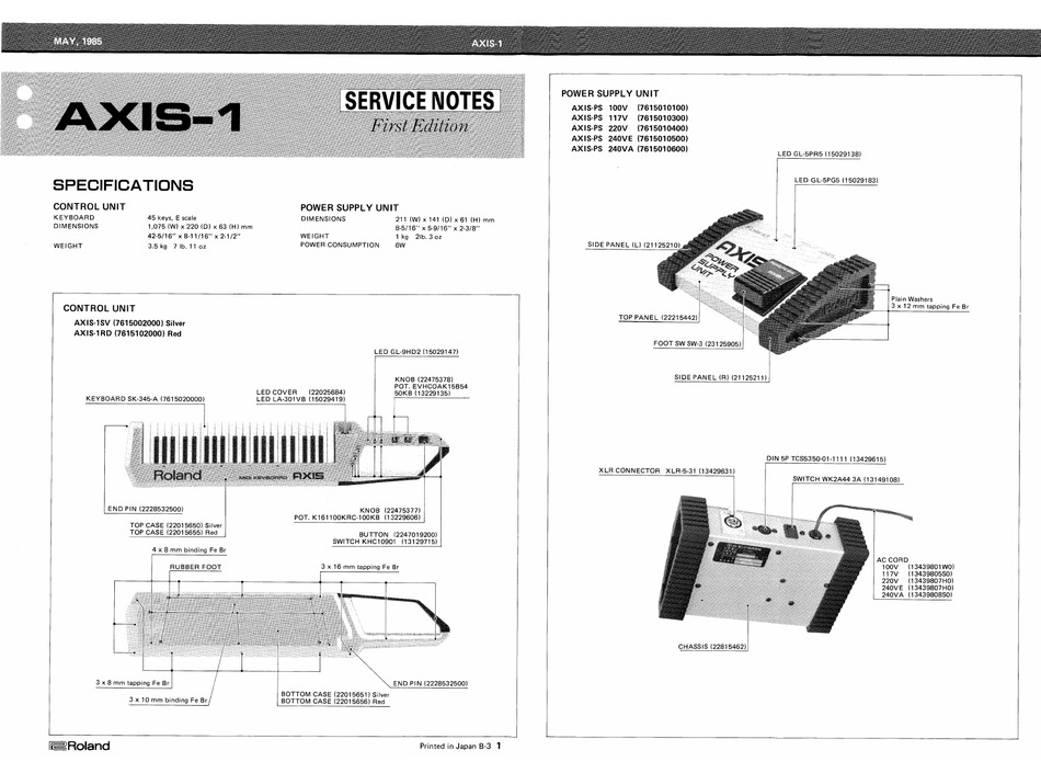 ROLAND AXIS1 SERVICE NOTES Pdf Download ManualsLib