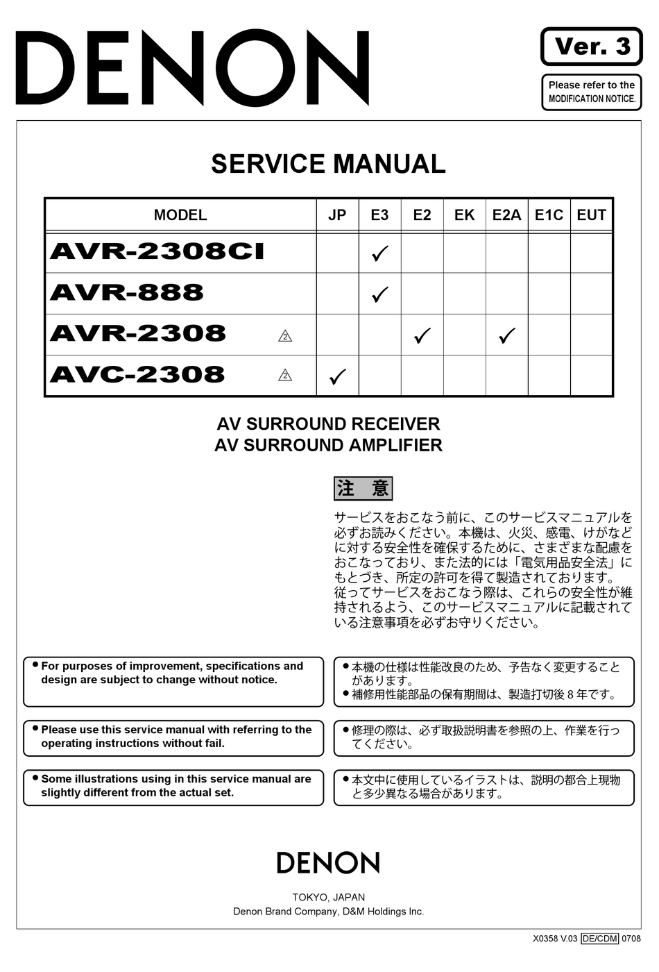 DENON AVR-2308CI SERVICE MANUAL Pdf Download | ManualsLib