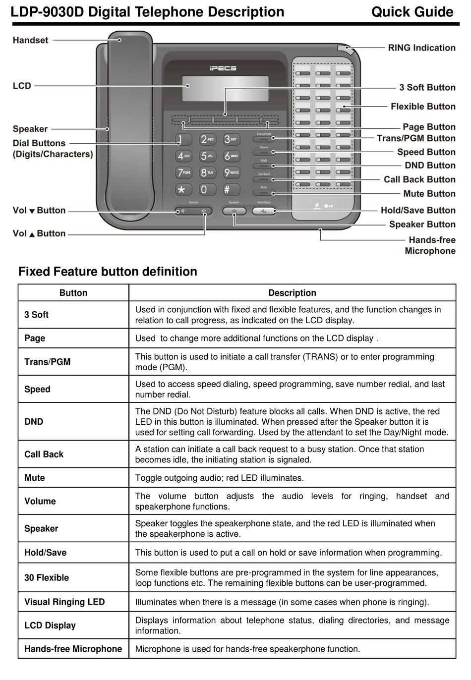 Ipecs Ldp 9030d Quick Manual Pdf Download Manualslib
